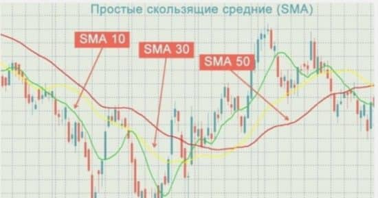 Индикатор разворота тренда скользящие