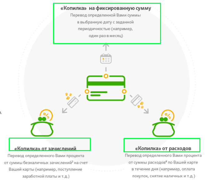 Копилка сбербанк отзывы. Копилка Сбербанк. Как отложить деньги в Сбербанке. Как открыть копилку в Сбербанке. Как сделать копилку в Сбербанке.