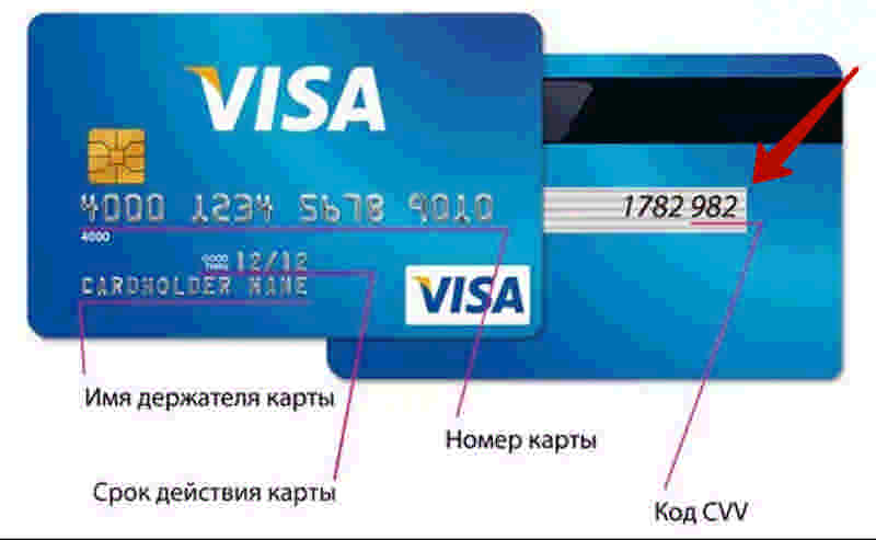 Где посмотреть срок действия карты Сбербанка