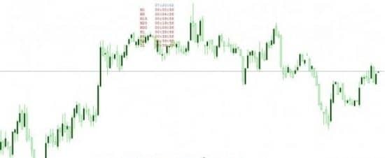 индикатор cctimex